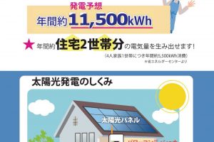 再生可能エネルギー画像