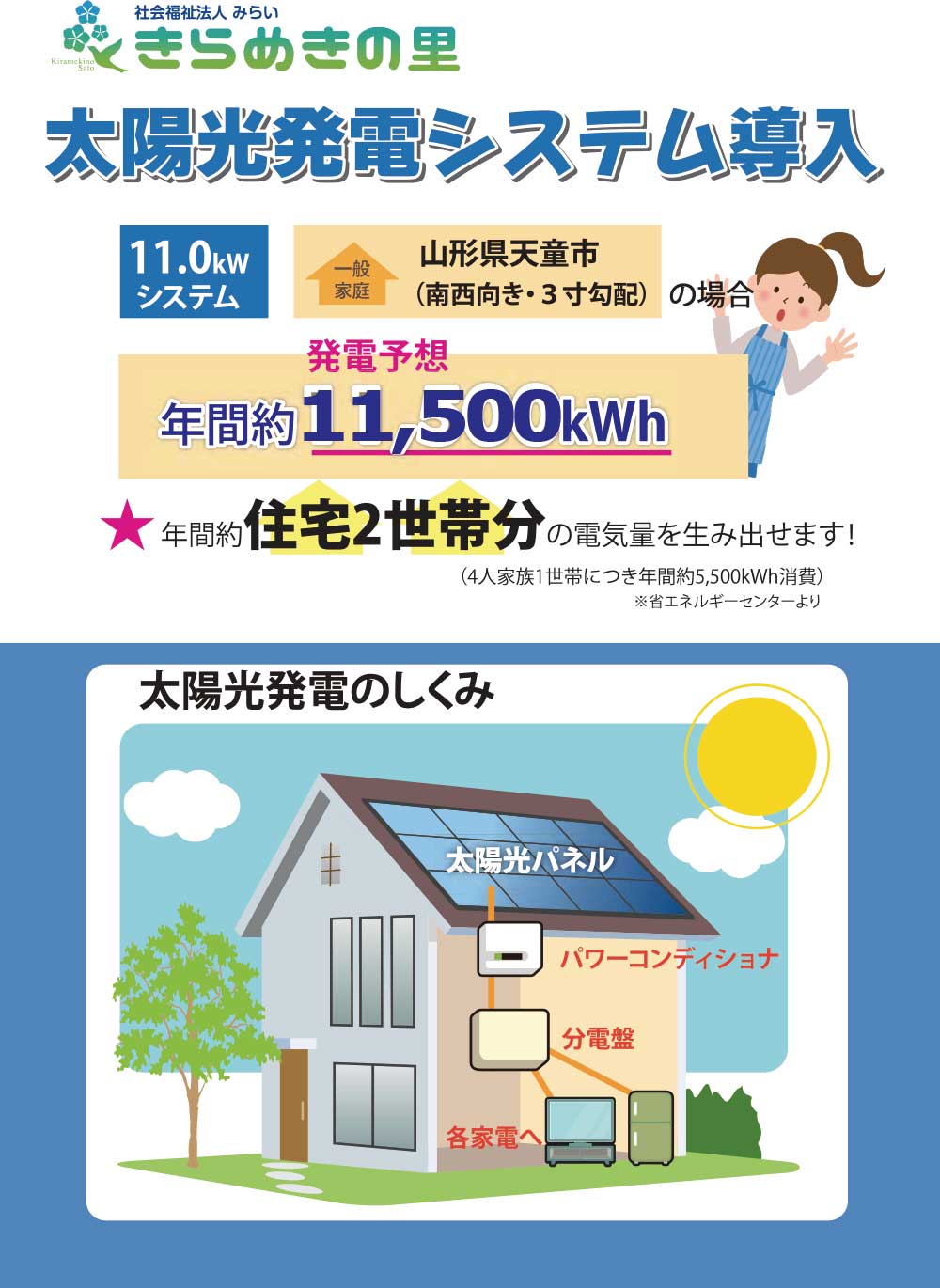 再生可能エネルギー画像